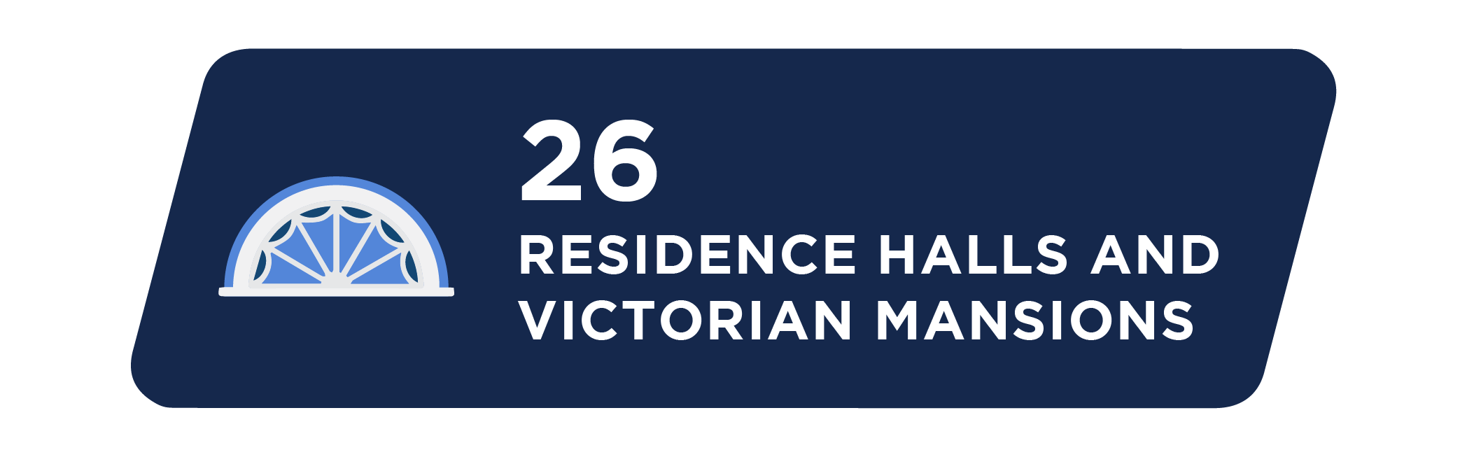 27 residence halls and Victorian mansions