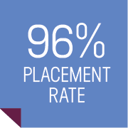 96% Placement Rate