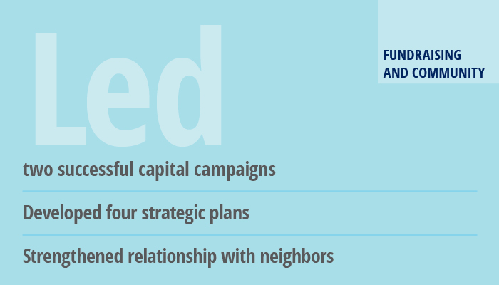 Fundraising and Community: Led two successful capital campaigns; developed four strategic plans; strengthened relationship with neighbors
