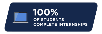 100% of students complete internships