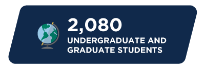 2,080 undergraduate and graduate students