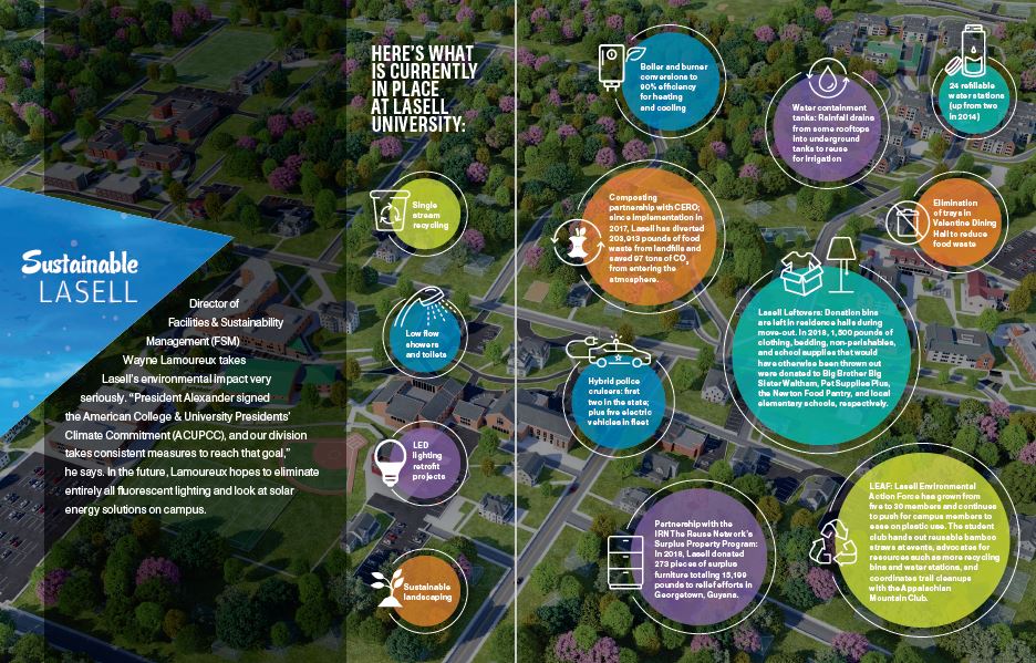 Sustainable Lasell: Director of Facilities and Sustainability Management (FSM) Wayne Lamoureux takes Lasell's environmental impact very seriously. "President Alexander signed the American College & University Presidents' Climate Commitment (ACUPCC), and our division takes consistent measures to reach that goal," he says. In the future, Lamoureux hopes to eliminate entirely all fluorescent lighting and look at solar energy solutions on campus. Here's what's currently in place at Lasell: Single stream recycling; Low flow showers and toilets; LED lighting retrofit projects; Sustainable landscaping; Boiler and burner conversations to 90% efficiency for heating and cooling; Composting partnership with CERO - since implementation in 2017, Lasell has diverted 203,913 pounds of waste from landfills and saved 97 tons of CO2 from entering the atmosphere;  Hybrid police cruisers - first two in the state, plus five electric vehicles in fleet; Water containment tanks: rainfall drains from some rooftops into underground tanks to reuse for irrigation; Lasell Leftovers: Donation bins are left in residence halls during move-out. In 2018, 1,500 pounds of clothing, bedding, non-perishables, and school supplies that would otherwise have been thrown out were donated to Big Brother Big Sister Waltham, Pet Supplies plus, the Newton Food Pantry, and local elementary schools, respectively; Partnership with the IRN The Reuse Network's Surplus Property Program - In 2018, Lasell donated 273 pieces of surplus furniture totaling 15,199 pounds to relief efforts in Georgetown, Guyana; 24 refillable water stations (up from 2 in 2014); Elimination of trays in Valentine Dining Hall to reduce food waste; LEAF: Lasell Environmental Action Force has grown from five to 30 members and continues to push for campus members to ease on plastic use. The student club hands out reusable bamboo straws at events, advocates for resources such as more recycling bins and water stations, and coordinates trail cleanups with the Appalachian Mountain Club. 
